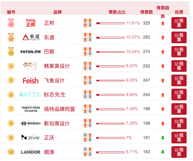 中國/深圳最好的十大品牌設計公司有哪些？(最新)