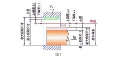 貝朗機械知識指南分享：機械裝配常見名詞含義