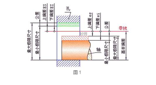 機械圖