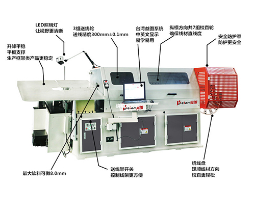 平板線材成型機