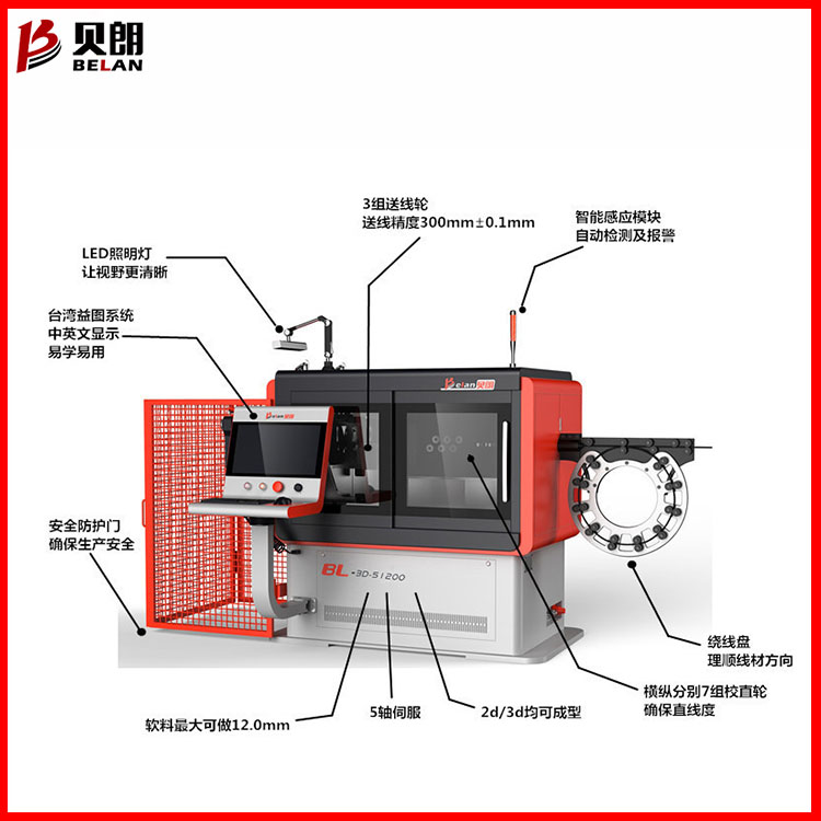 線材成型機械