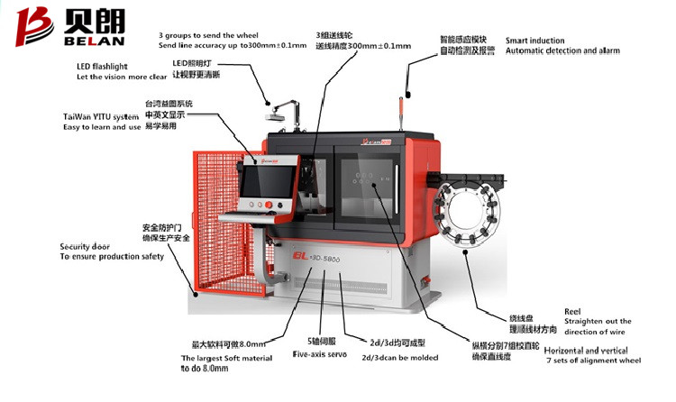 全自動(dòng)彎線機(jī)