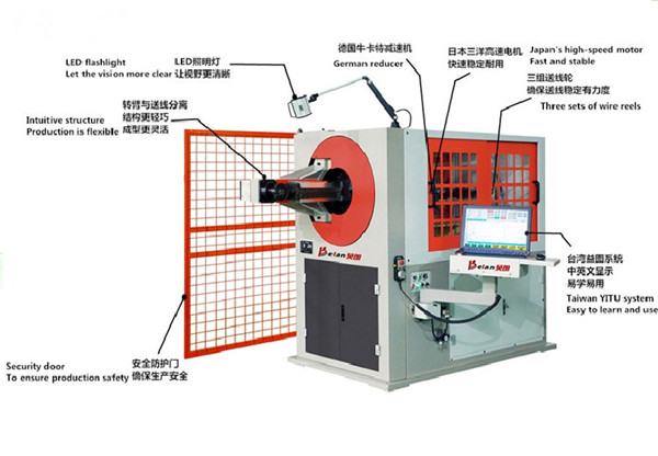 一款好的全自動鋼絲機需具備以下優勢