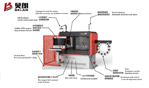 3D線材折彎機原理是什么？